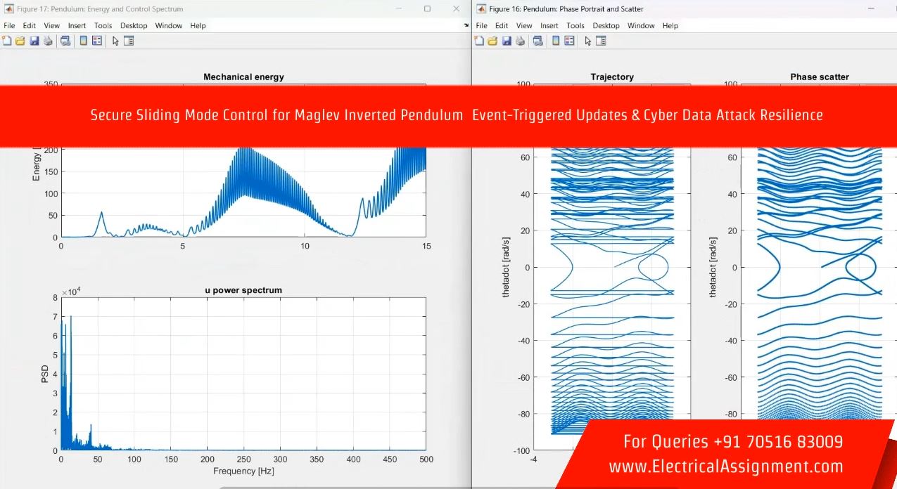 Secure Sliding Mode Control for Maglev Inverted Pendulum Event-Triggered Updates & Cyber Data Attack Resilience simulation output result 7 Secure Sliding Mode Control for Maglev Inverted Pendulum Event-Triggered Updates & Cyber Data Attack Resilience simulation output result 7