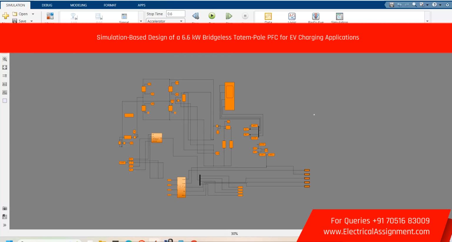 Simulation-Based Design of a 6.6 kW Bridgeless Totem-Pole PFC for EV Charging Applications simulation output result 1 Simulation-Based Design of a 6.6 kW Bridgeless Totem-Pole PFC for EV Charging Applications simulation output result 1