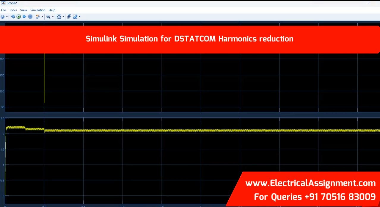 Simulink Simulation for DSTATCOM Harmonics reduction simulation output result 1 Simulink Simulation for DSTATCOM Harmonics reduction simulation output result 1