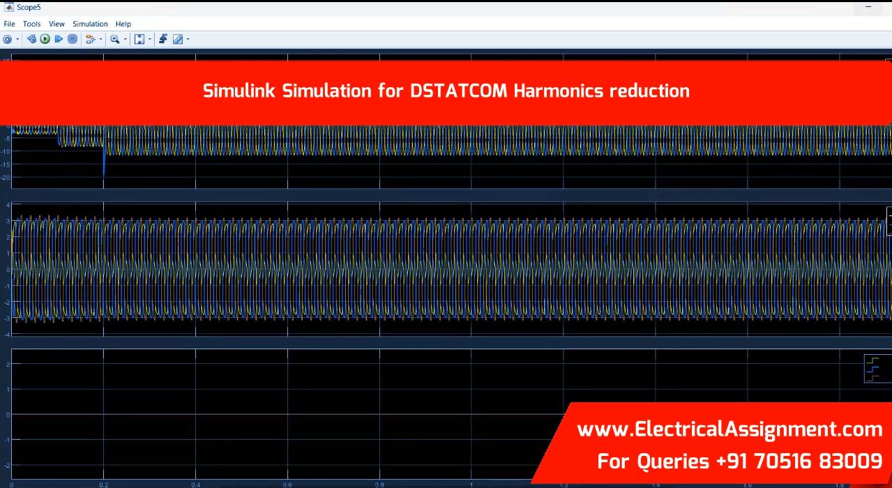 Simulink Simulation for DSTATCOM Harmonics reduction simulation output result 2 Simulink Simulation for DSTATCOM Harmonics reduction simulation output result 2