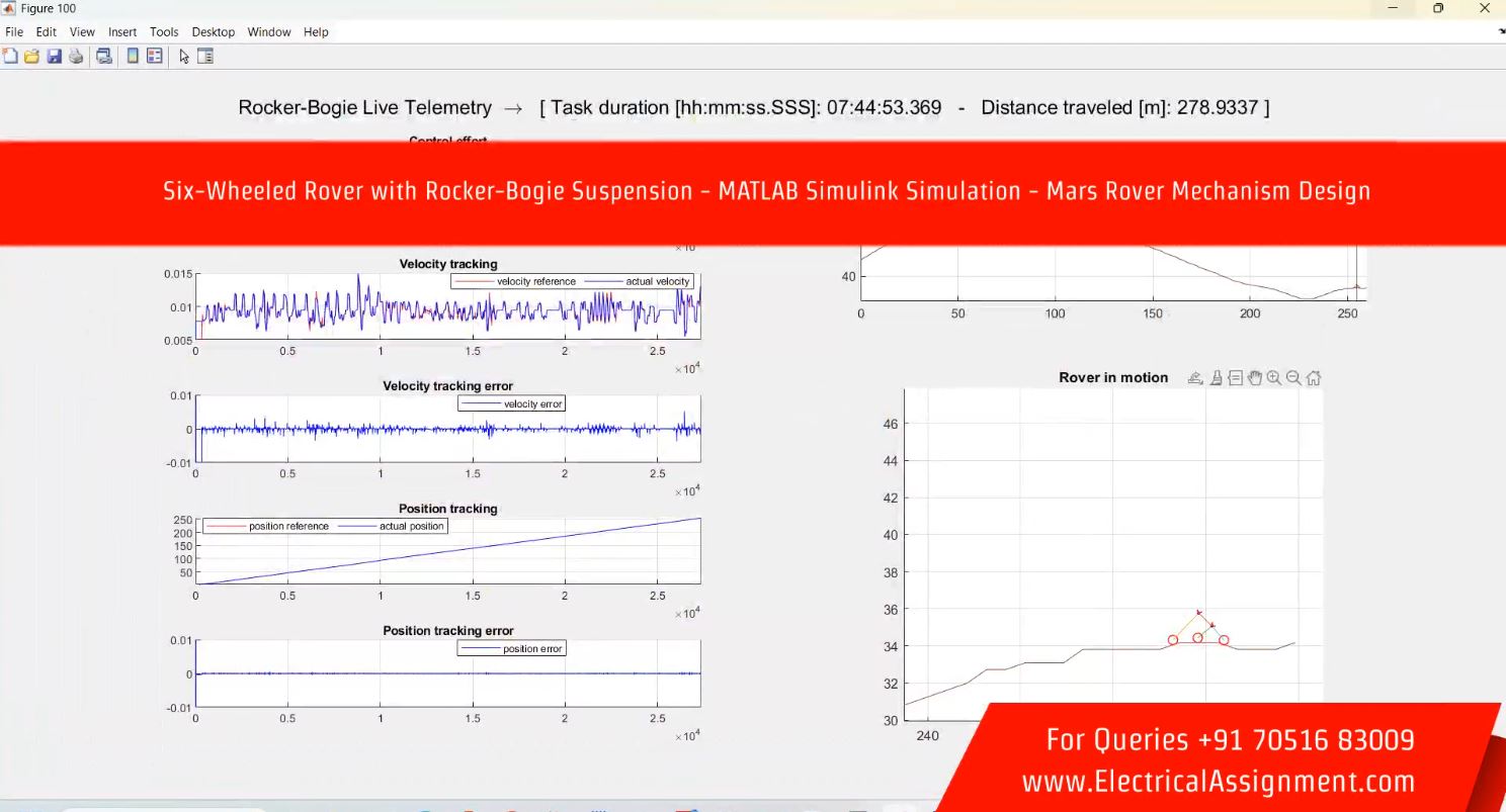 Six-Wheeled Rover with Rocker-Bogie Suspension - MATLAB Simulink Simulation - Mars Rover Mechanism Design simulation output result 1 Six-Wheeled Rover with Rocker-Bogie Suspension - MATLAB Simulink Simulation - Mars Rover Mechanism Design simulation output result 1