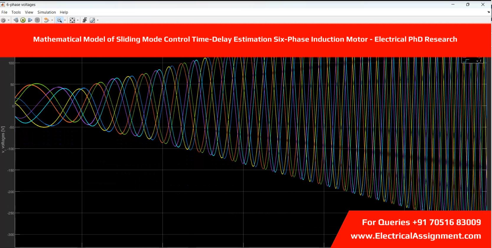Sliding mode control of an Three phase Induction Machine simulation output result 2 Sliding mode control of an Three phase Induction Machine simulation output result 2