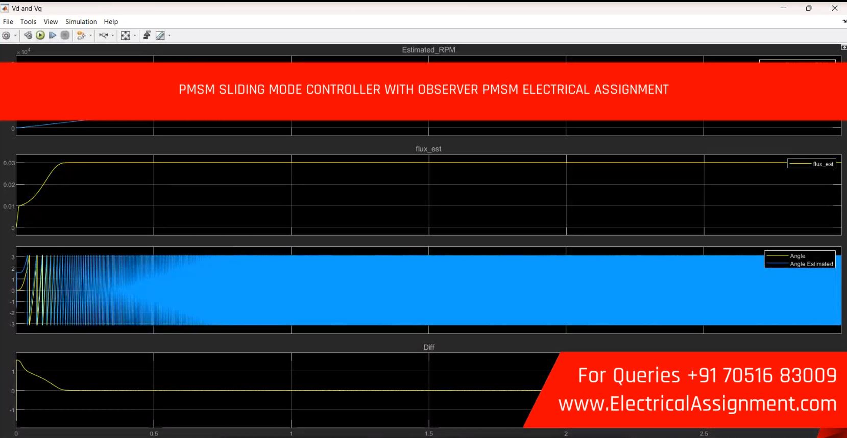 SLIDING MODE CONTROLLER SMC synchronous buck converter MATLAB ELECTRICAL ASSIGNMENT simulation output result 4 SLIDING MODE CONTROLLER SMC synchronous buck converter MATLAB ELECTRICAL ASSIGNMENT simulation output result 4