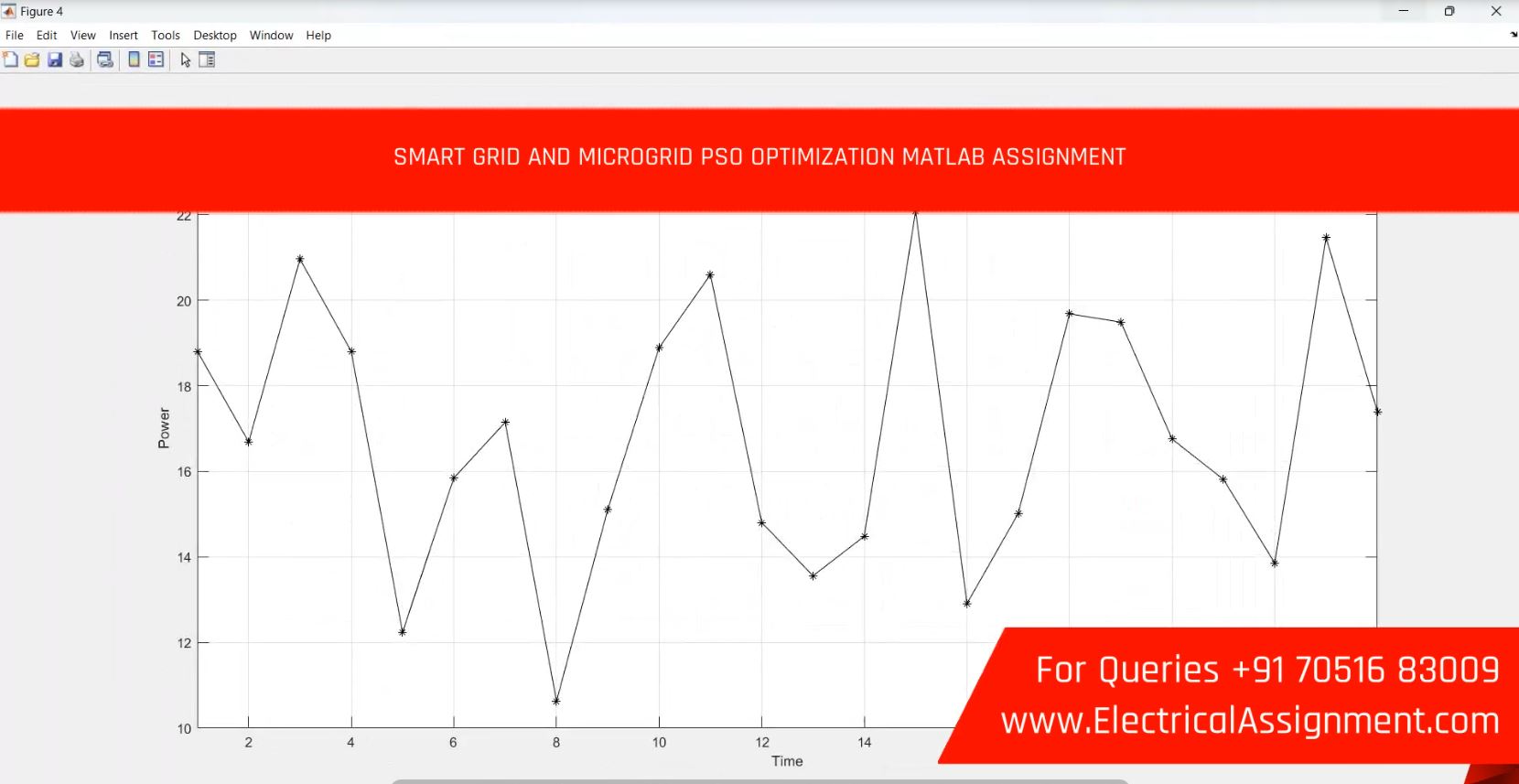 SMART GRID AND MICROGRID PSO OPTIMIZATION MATLAB ASSIGNMENT simulation output result 6 SMART GRID AND MICROGRID PSO OPTIMIZATION MATLAB ASSIGNMENT simulation output result 6
