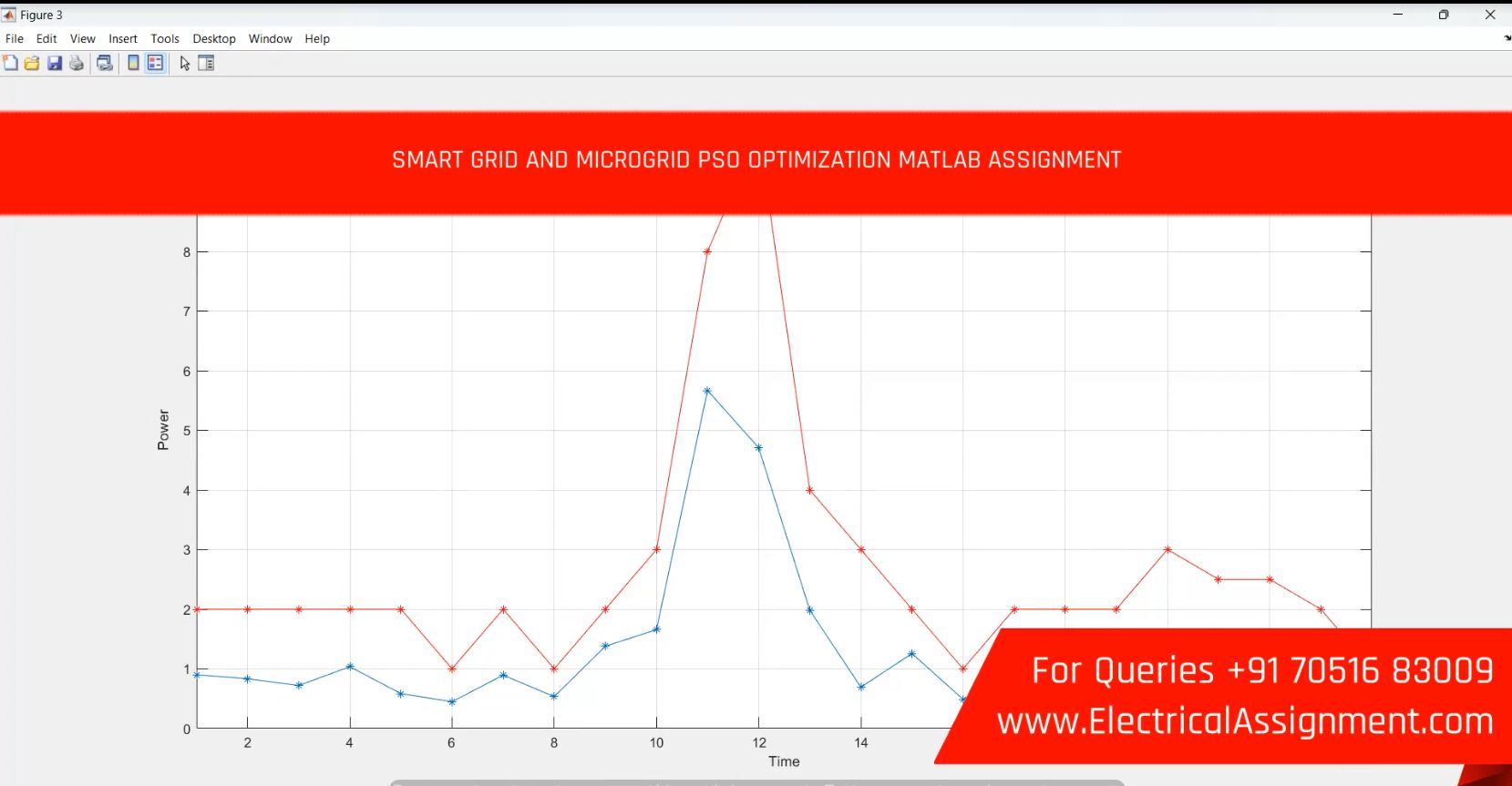 SMART GRID AND MICROGRID PSO OPTIMIZATION MATLAB ASSIGNMENT simulation output result 7 SMART GRID AND MICROGRID PSO OPTIMIZATION MATLAB ASSIGNMENT simulation output result 7