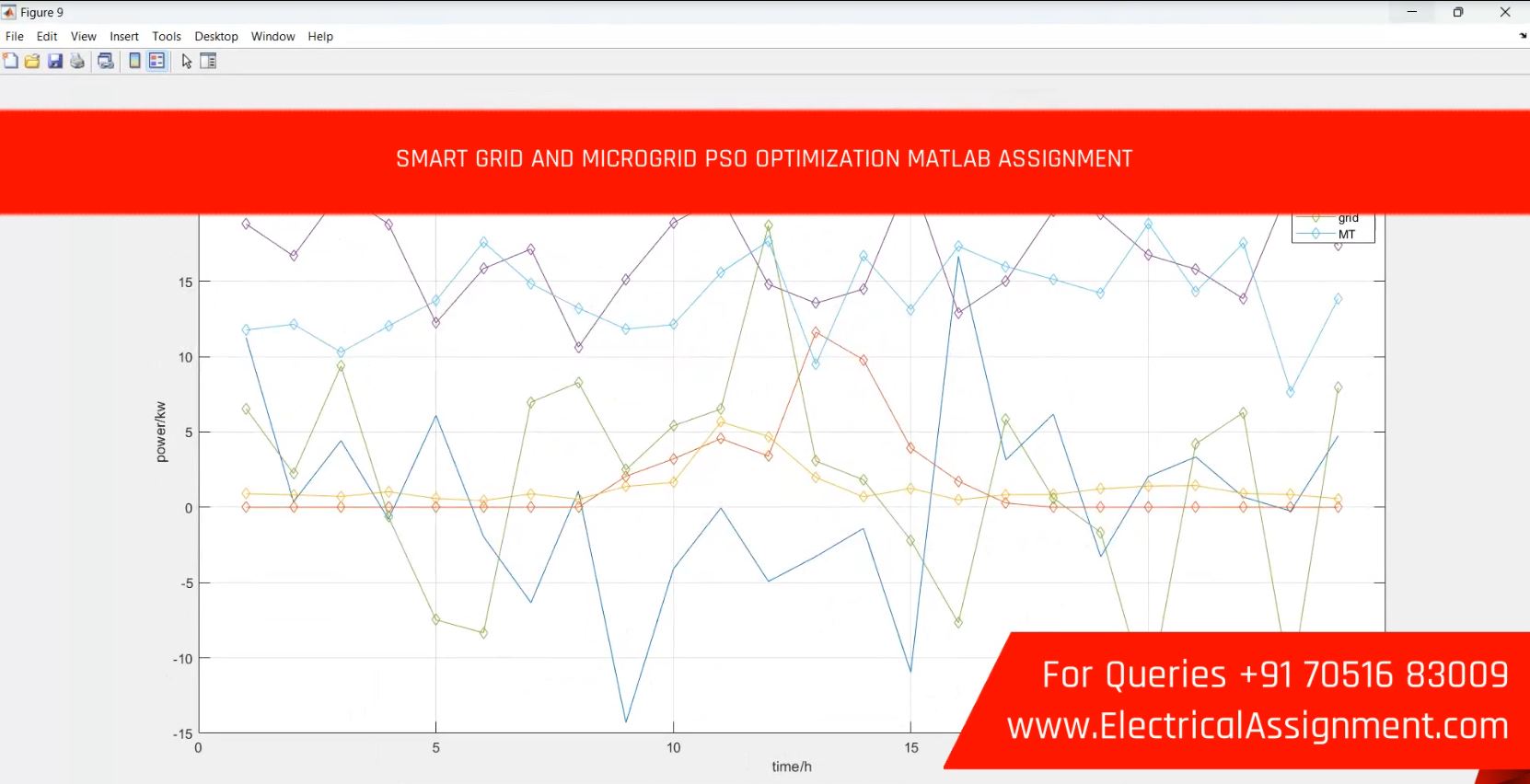 SMART-GRID IOT BASED SMART MICROGRID simulation output result 2 SMART-GRID IOT BASED SMART MICROGRID simulation output result 2