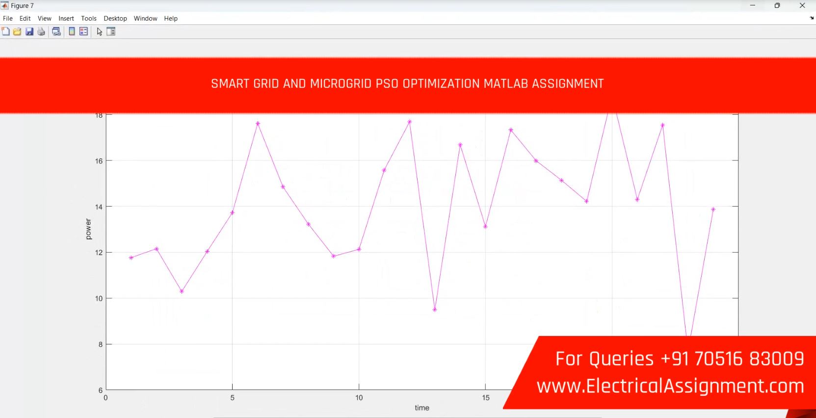 SMART-GRID IOT BASED SMART MICROGRID simulation output result 3 SMART-GRID IOT BASED SMART MICROGRID simulation output result 3