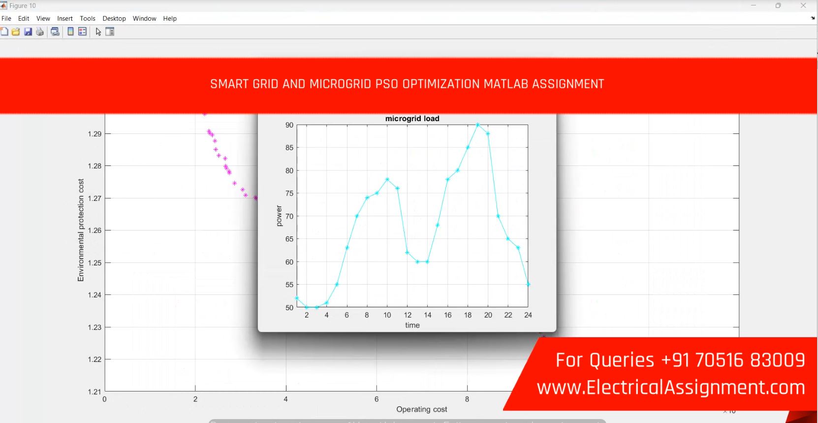 SMART-GRID IOT BASED SMART MICROGRID simulation output result 4 SMART-GRID IOT BASED SMART MICROGRID simulation output result 4