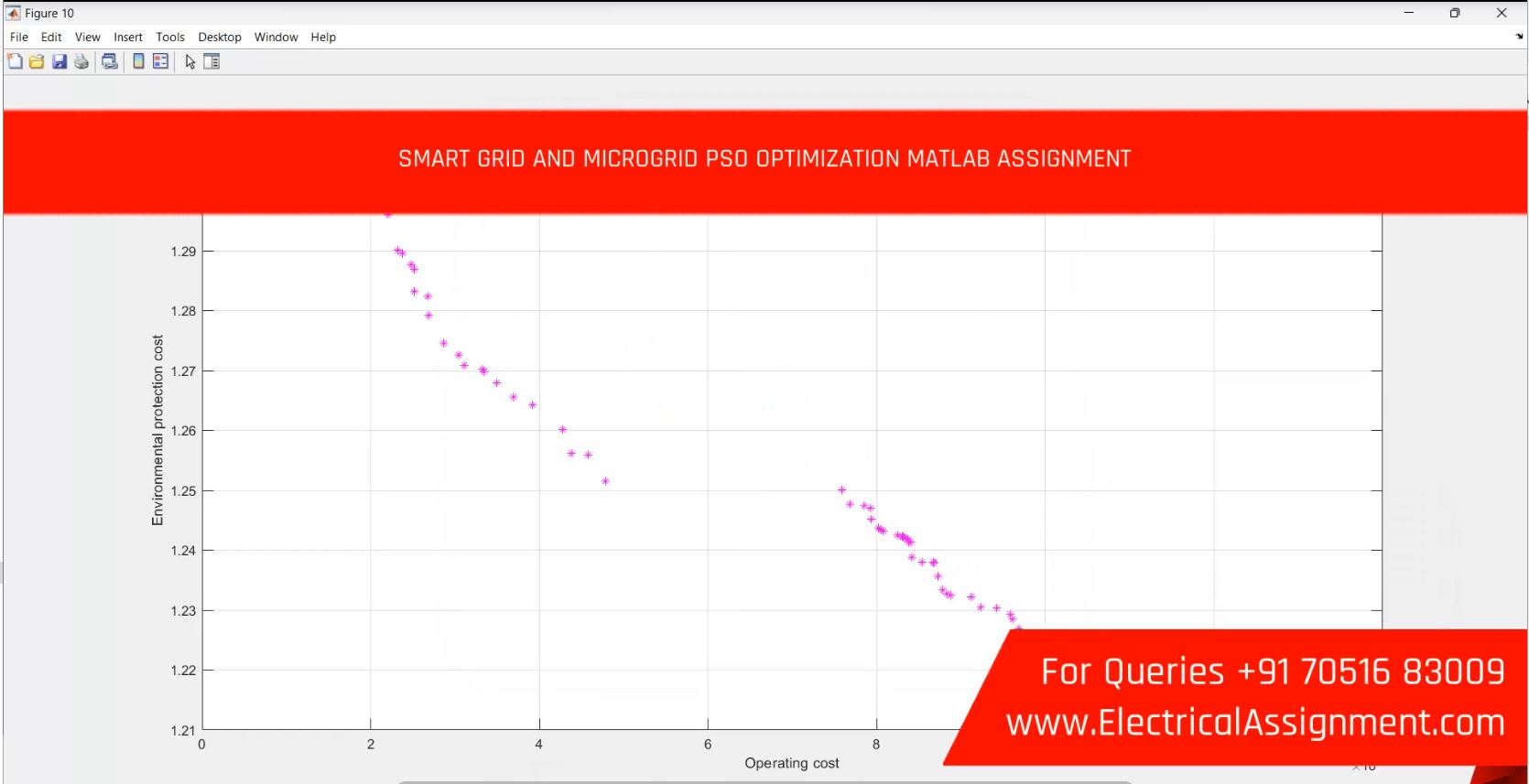 SMART-GRID IOT BASED SMART MICROGRID simulation output result 8 SMART-GRID IOT BASED SMART MICROGRID simulation output result 8