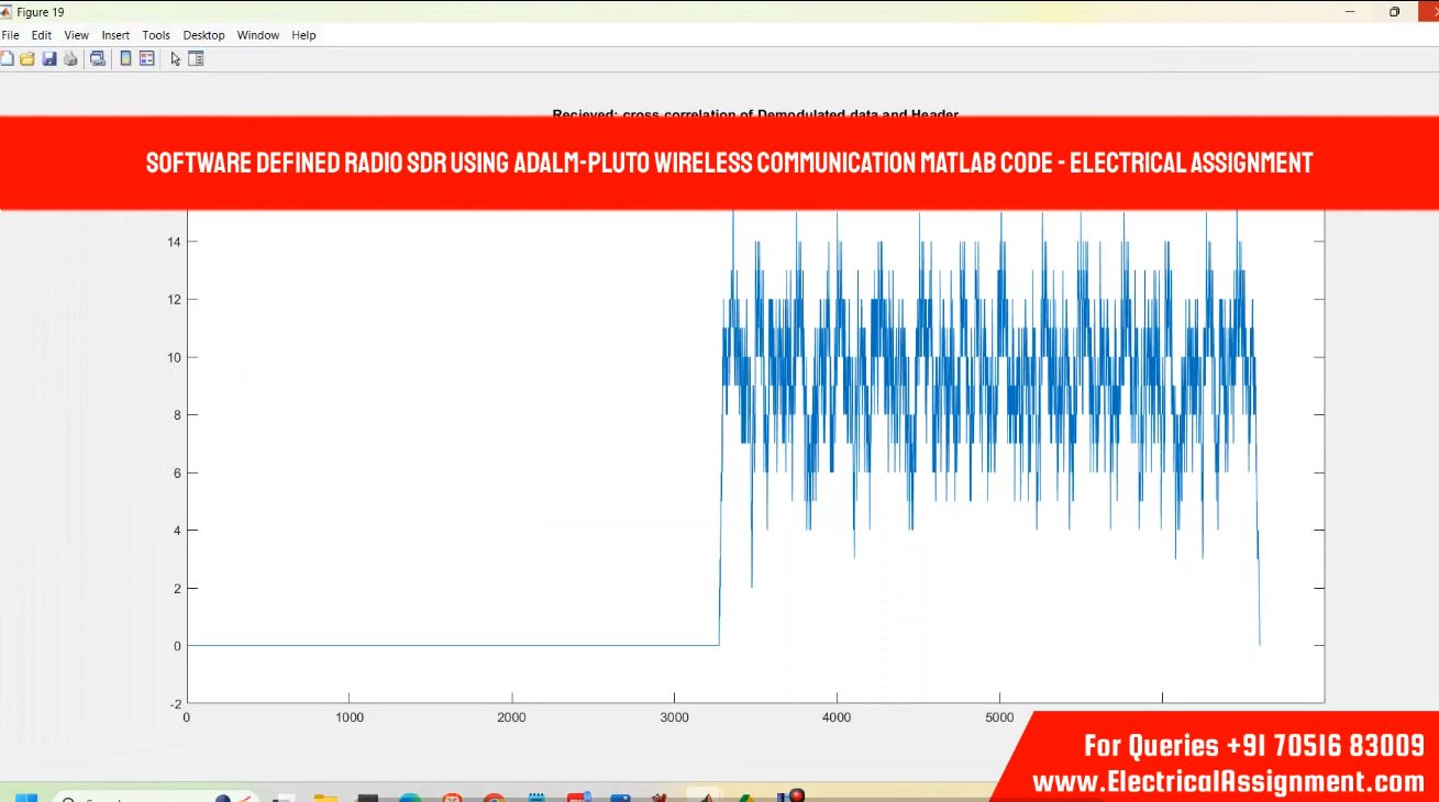 Software Defined Radio SDR Using ADALM-PLUTO Wireless communication matlab code simulation output result 3 Software Defined Radio SDR Using ADALM-PLUTO Wireless communication matlab code simulation output result 3