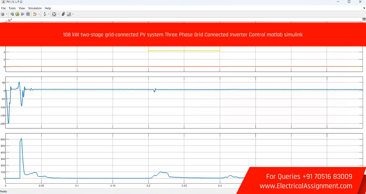 SVPWM modulation three-phase two-level inverter simulation output result 5 SVPWM modulation three-phase two-level inverter simulation output result 5