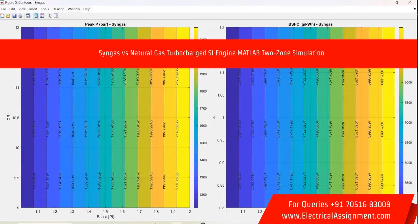 Syngas vs Natural Gas Turbocharged SI Engine MATLAB Two-Zone Simulation simulation output result 1 Syngas vs Natural Gas Turbocharged SI Engine MATLAB Two-Zone Simulation simulation output result 1