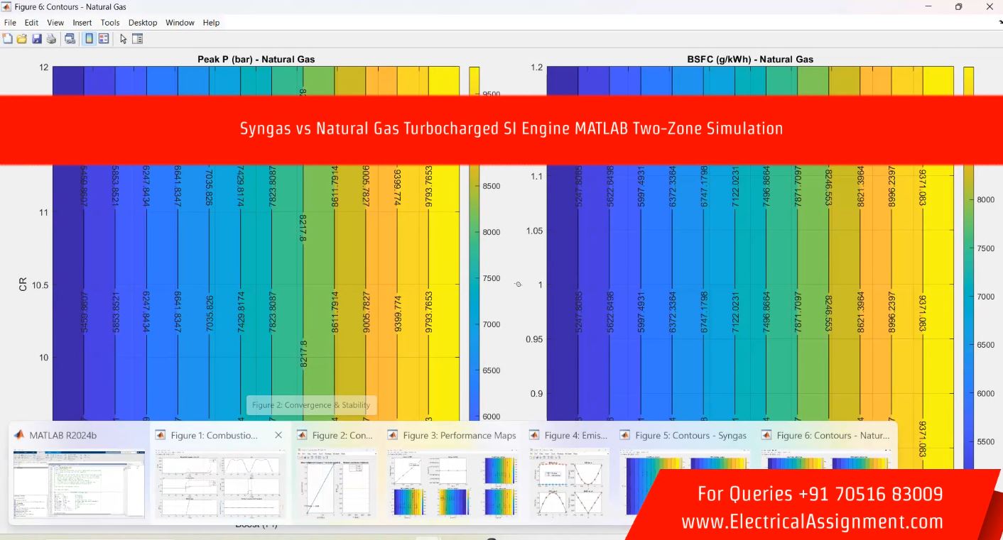 Syngas vs Natural Gas Turbocharged SI Engine MATLAB Two-Zone Simulation simulation output result 2 Syngas vs Natural Gas Turbocharged SI Engine MATLAB Two-Zone Simulation simulation output result 2