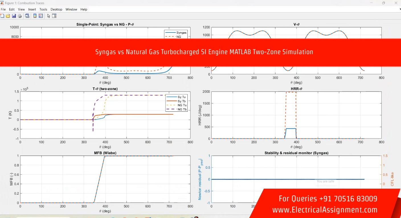 Syngas vs Natural Gas Turbocharged SI Engine MATLAB Two-Zone Simulation simulation output result 3 Syngas vs Natural Gas Turbocharged SI Engine MATLAB Two-Zone Simulation simulation output result 3