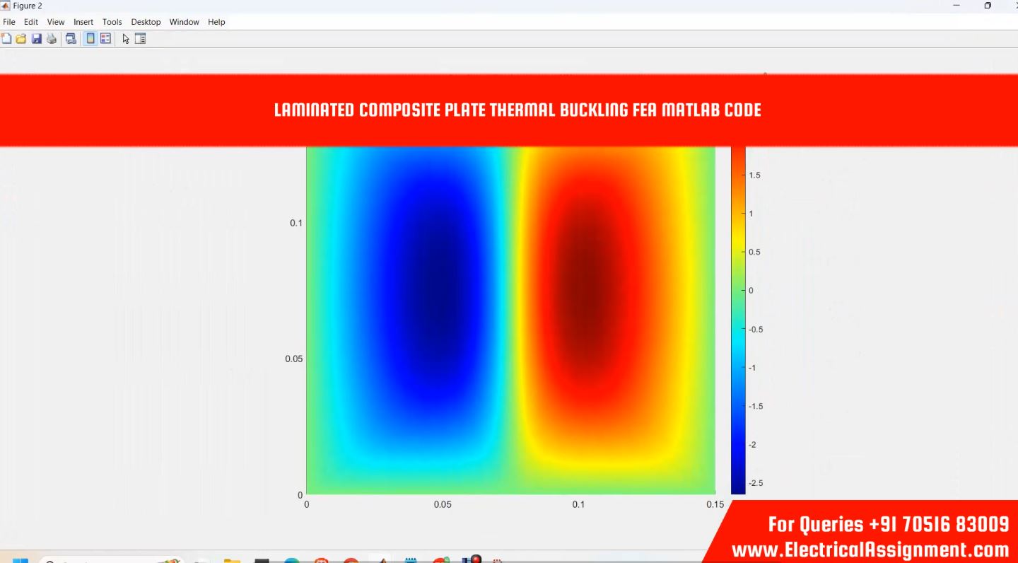 Thermal buckling analysis of laminated plates simulation output result 4 Thermal buckling analysis of laminated plates simulation output result 4