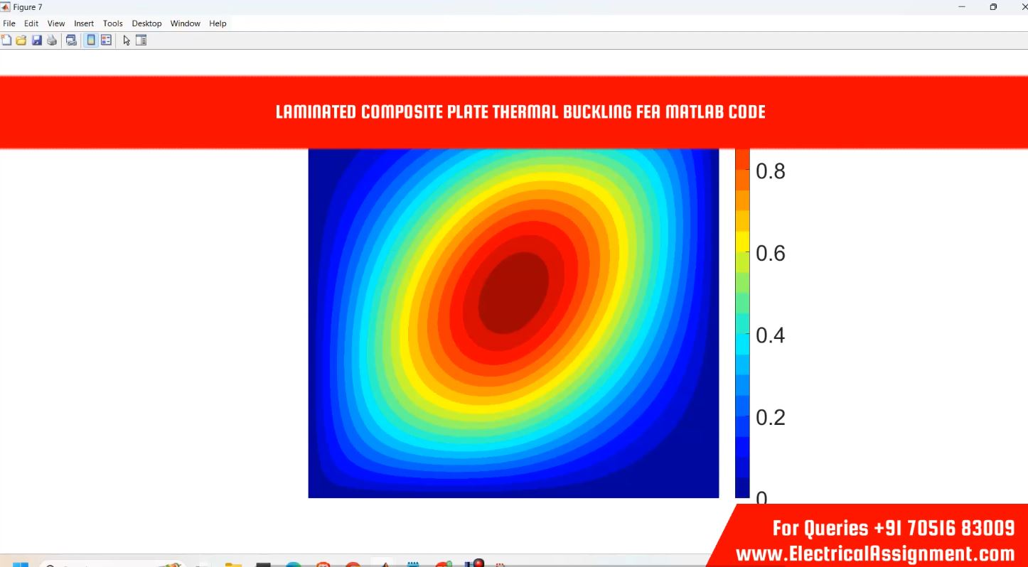 Thermal buckling analysis of laminated plates simulation output result 6 Thermal buckling analysis of laminated plates simulation output result 6