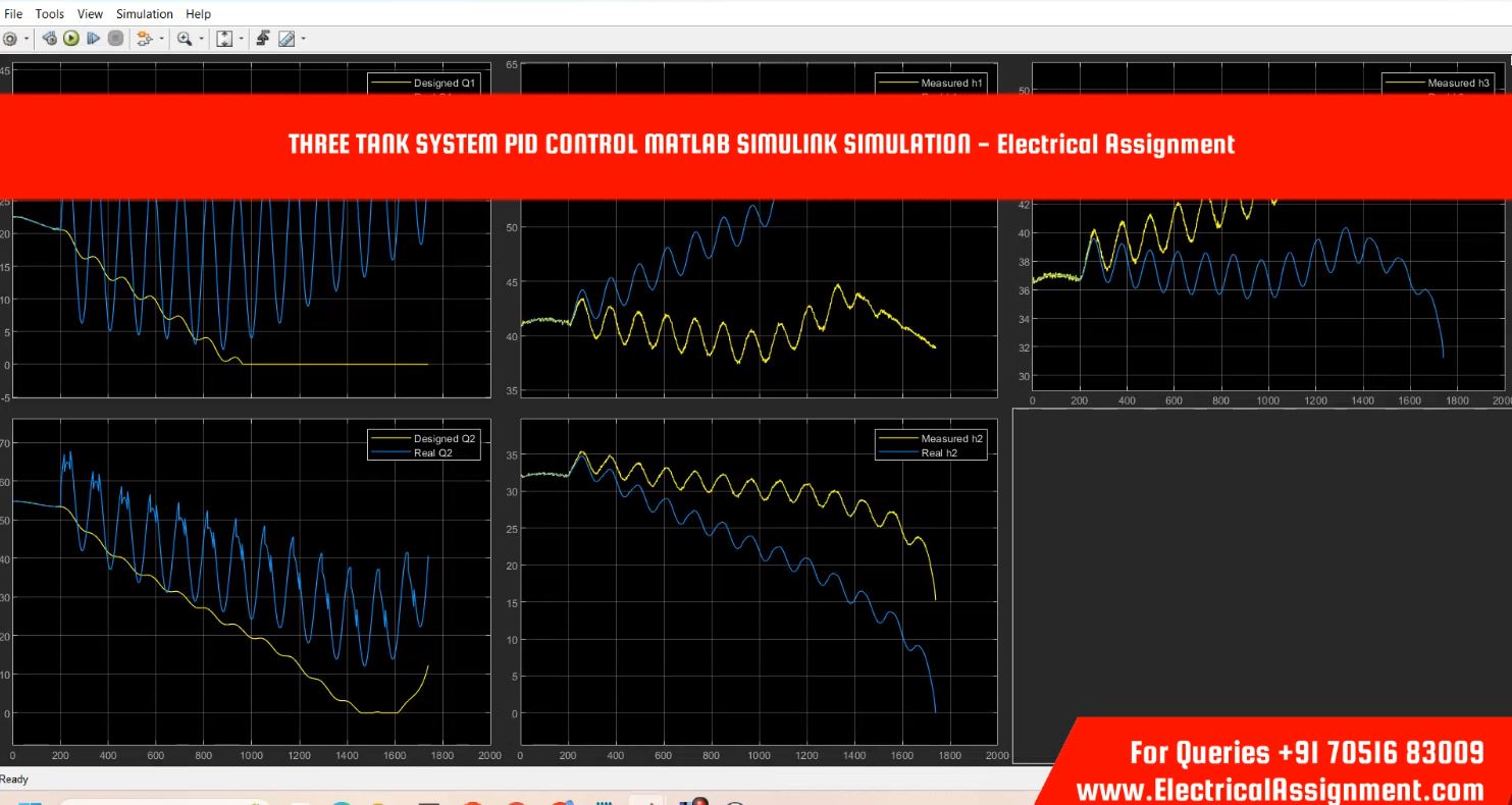 THREE TANK SYSTEM PID CONTROL MATLAB SIMULINK SIMULATION simulation output result 1 THREE TANK SYSTEM PID CONTROL MATLAB SIMULINK SIMULATION simulation output result 1