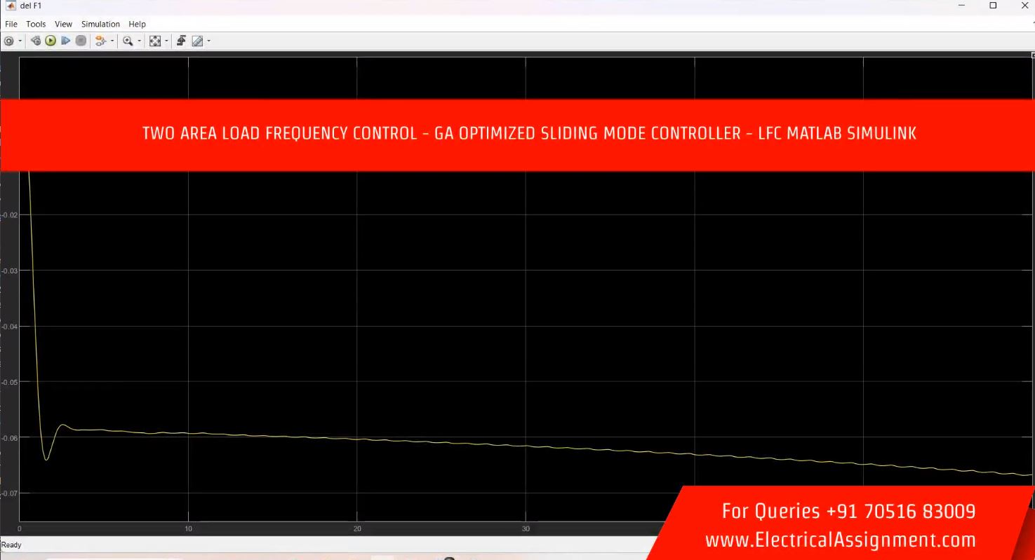 TWO AREA LOAD FREQUENCY CONTROL - GA OPTIMIZED SLIDING MODE CONTROLLER - LFC MATLAB SIMULINK simulation output result 2 TWO AREA LOAD FREQUENCY CONTROL - GA OPTIMIZED SLIDING MODE CONTROLLER - LFC MATLAB SIMULINK simulation output result 2
