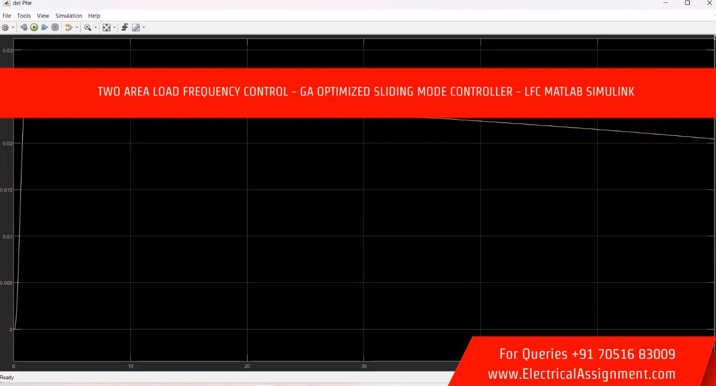 TWO AREA LOAD FREQUENCY CONTROL - GA OPTIMIZED SLIDING MODE CONTROLLER - LFC MATLAB SIMULINK simulation output result 4 TWO AREA LOAD FREQUENCY CONTROL - GA OPTIMIZED SLIDING MODE CONTROLLER - LFC MATLAB SIMULINK simulation output result 4