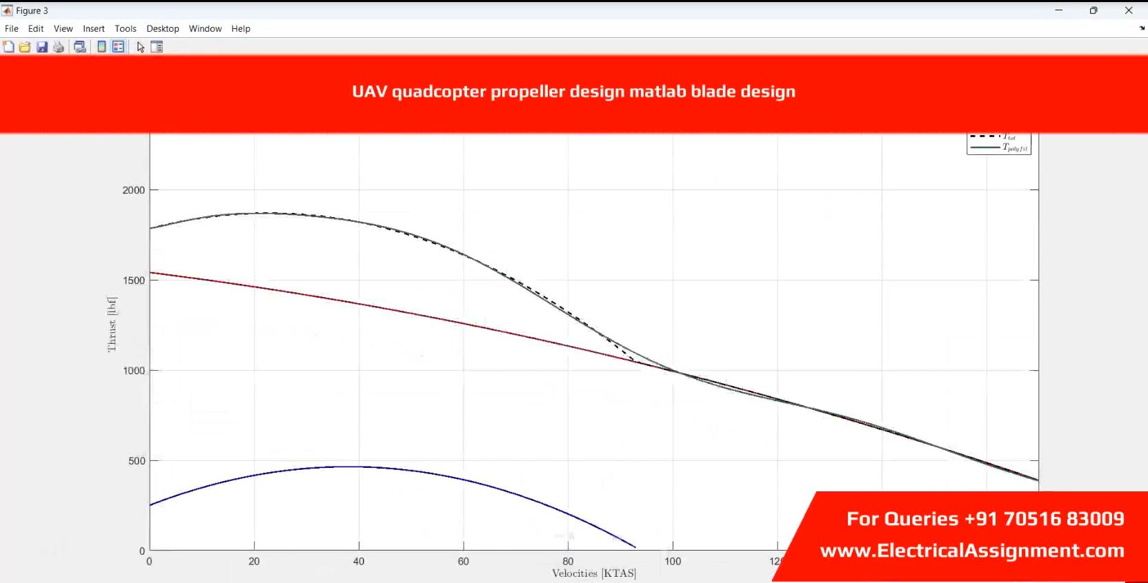 UAV quadcopter propeller design matlab blade design simulation output result 1 UAV quadcopter propeller design matlab blade design simulation output result 1