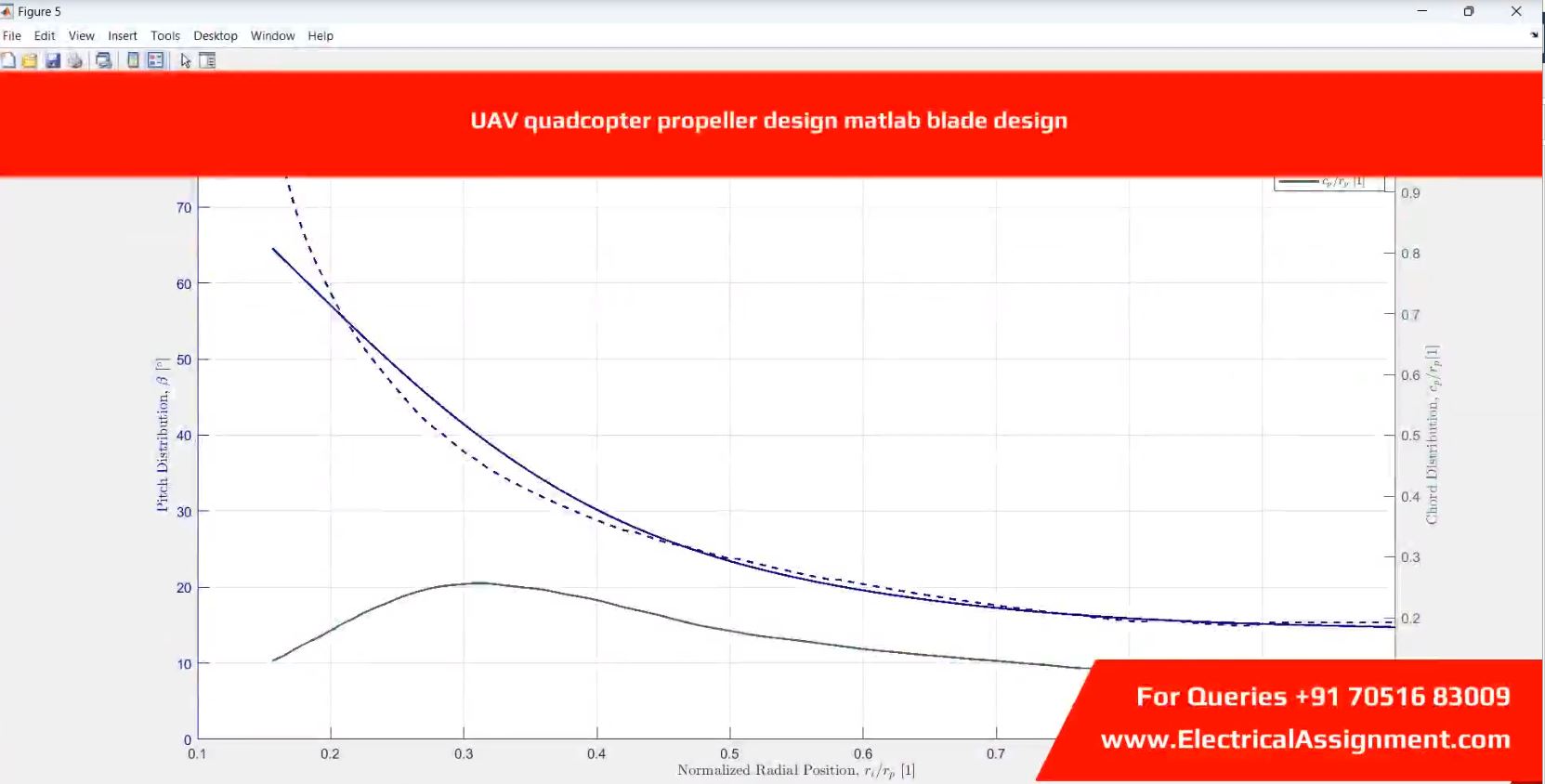 UAV quadcopter propeller design matlab blade design simulation output result 3 UAV quadcopter propeller design matlab blade design simulation output result 3