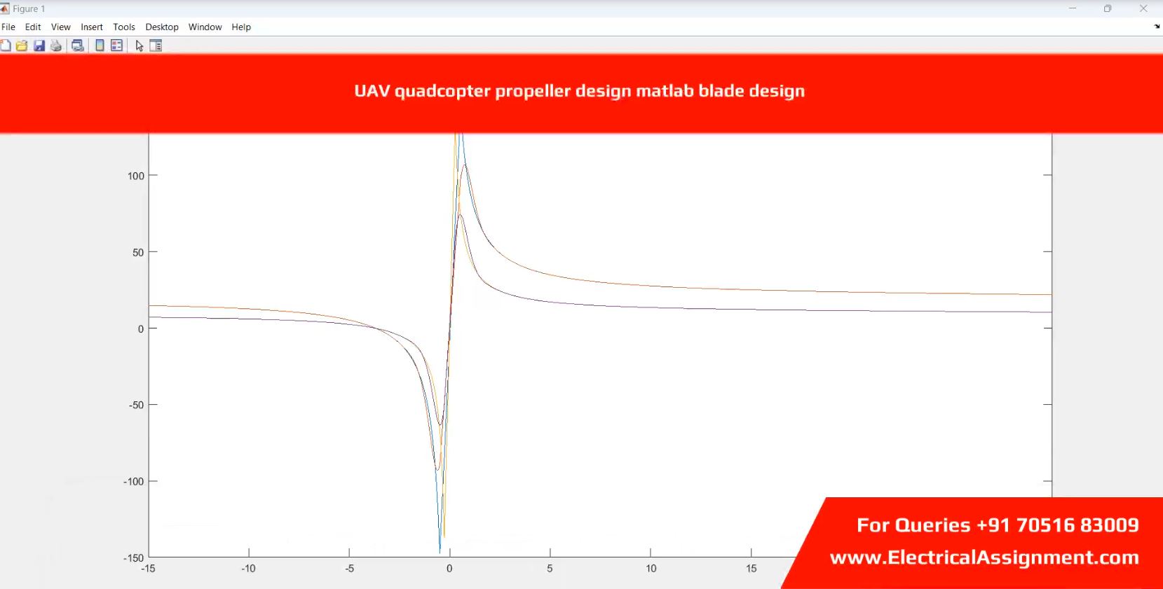 UAV quadcopter propeller design matlab blade design simulation output result 4 UAV quadcopter propeller design matlab blade design simulation output result 4