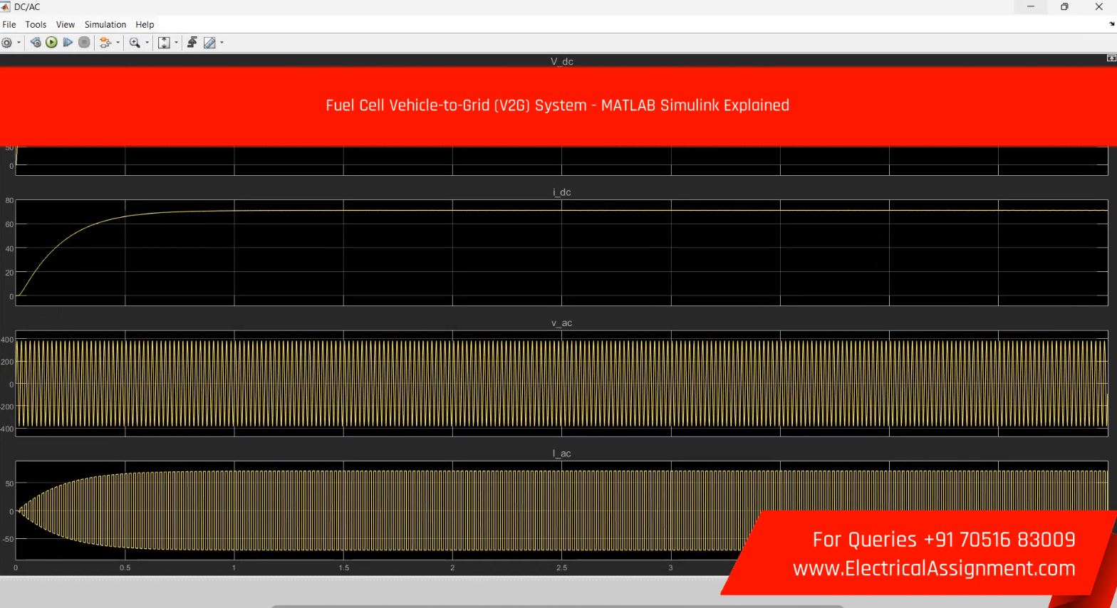 V2G-G2V vehicle to grid simulation simulation output result 2 V2G-G2V vehicle to grid simulation simulation output result 2