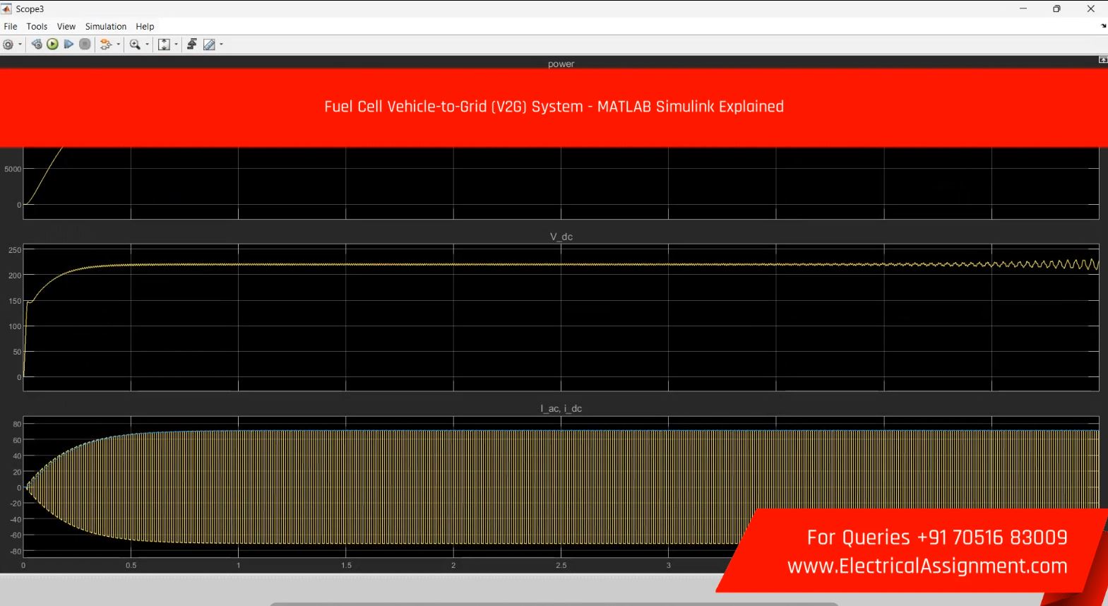 V2G-G2V vehicle to grid simulation simulation output result 3 V2G-G2V vehicle to grid simulation simulation output result 3