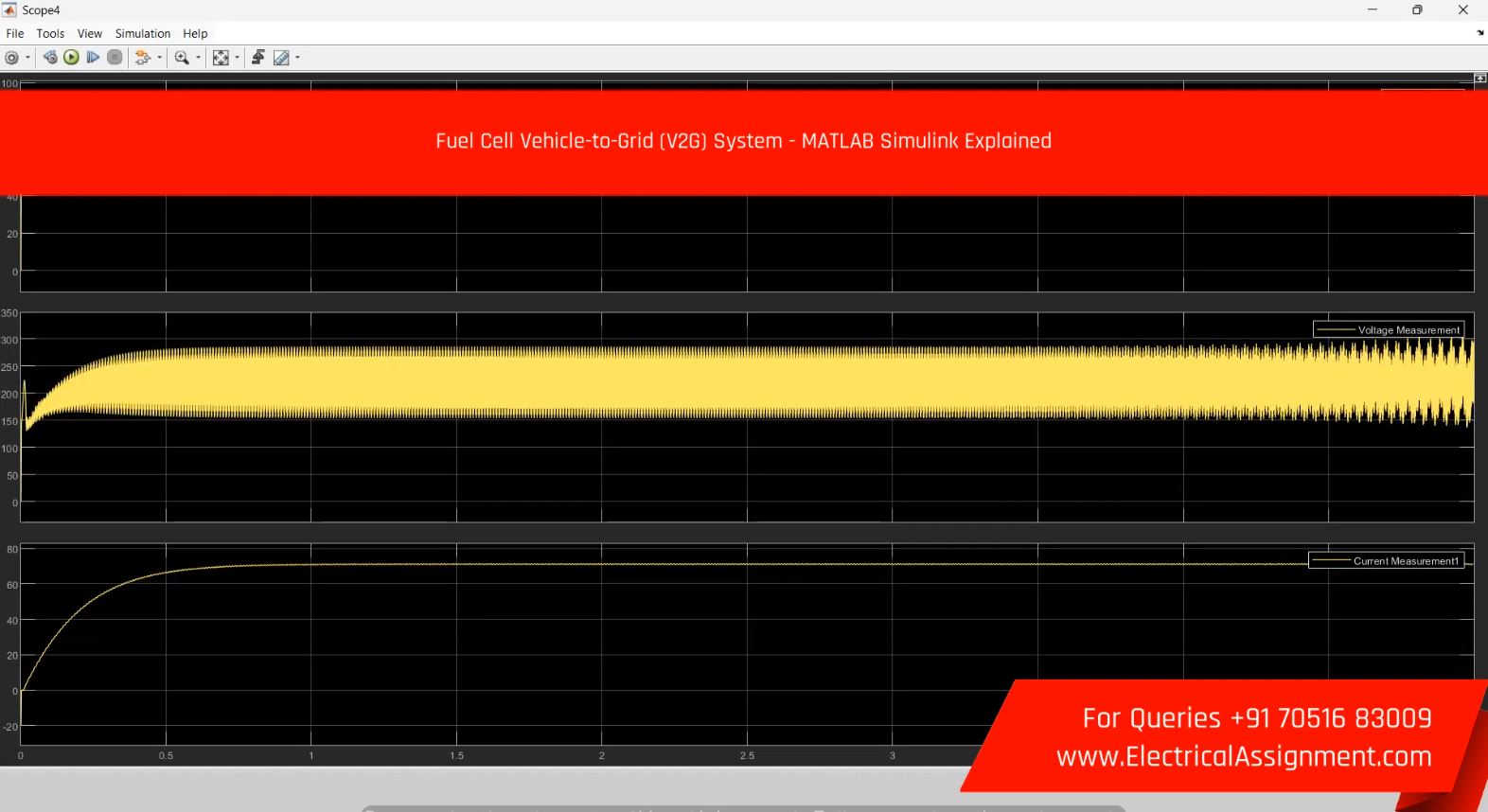 V2G-Vehicle to Grid System in Microgrid simulation output result 1 V2G-Vehicle to Grid System in Microgrid simulation output result 1