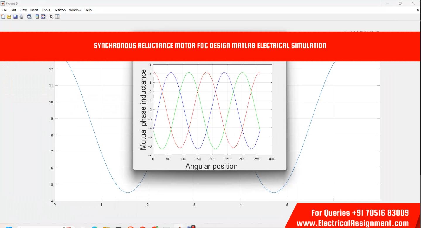 VECTOR CONTROL OF Synchronous Reluctance Motor MATLAB SIMULINK ELECTRICAL SIMULATION simulation output result 8 VECTOR CONTROL OF Synchronous Reluctance Motor MATLAB SIMULINK ELECTRICAL SIMULATION simulation output result 8