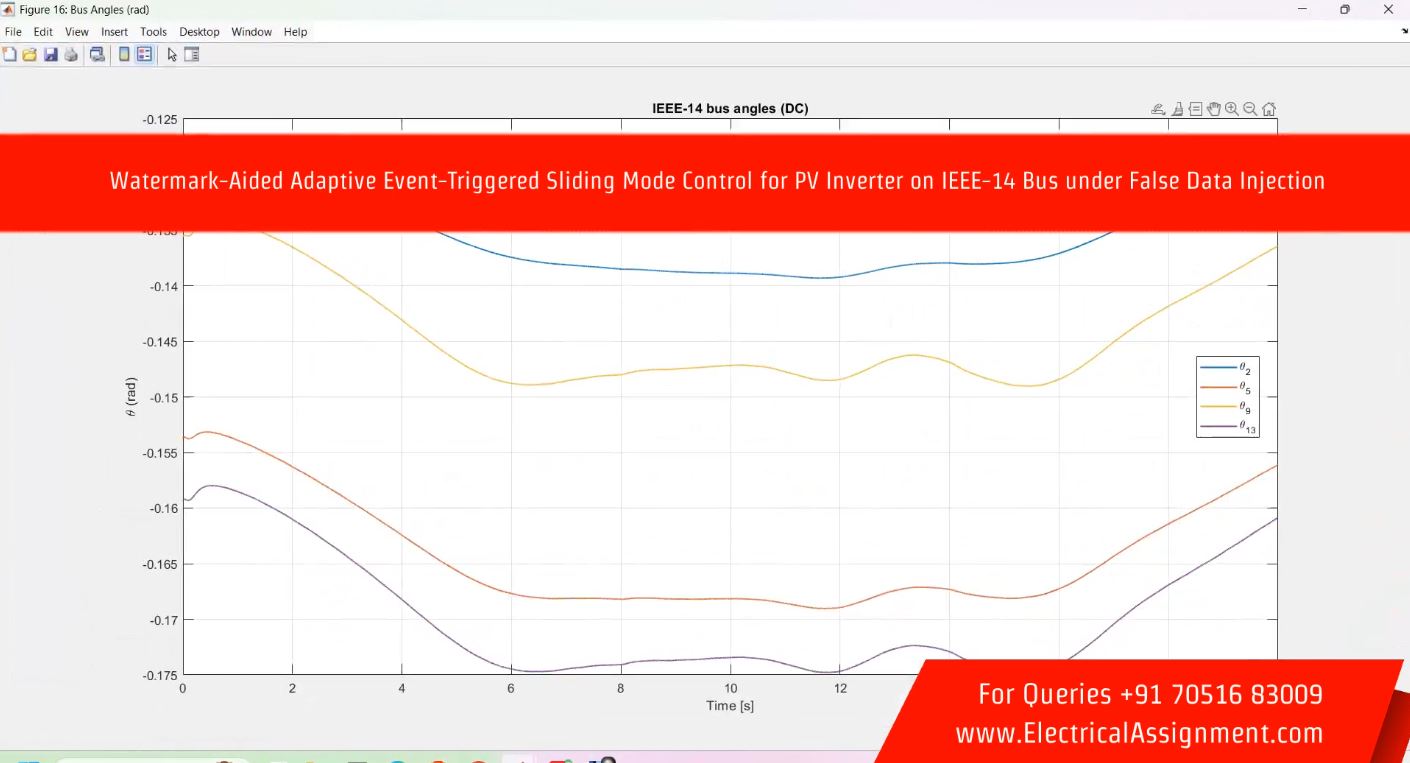 Watermark-Aided Adaptive Event-Triggered Sliding Mode Control for PV Inverter on IEEE-14 Bus under False Data Injection simulation output result 2 Watermark-Aided Adaptive Event-Triggered Sliding Mode Control for PV Inverter on IEEE-14 Bus under False Data Injection simulation output result 2