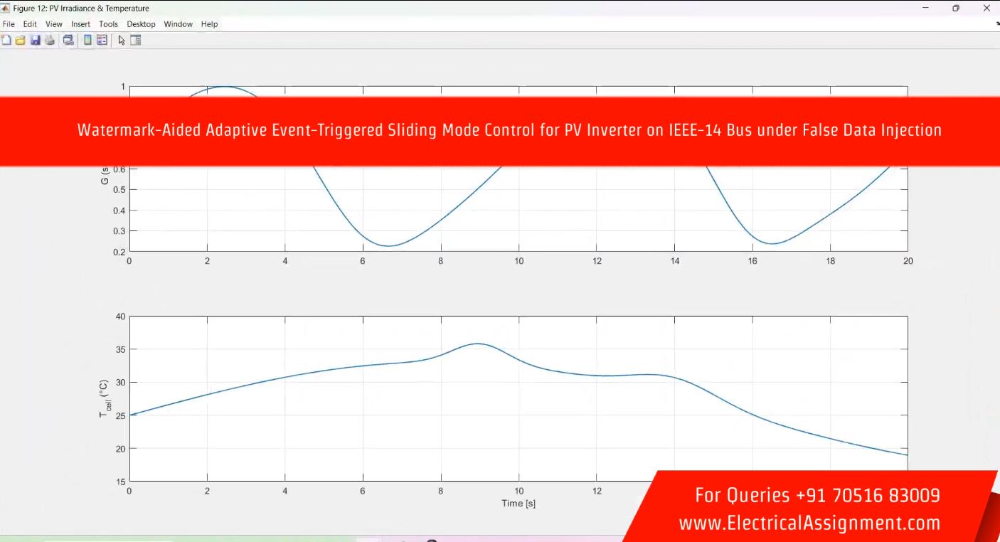 Watermark-Aided Adaptive Event-Triggered Sliding Mode Control for PV Inverter on IEEE-14 Bus under False Data Injection simulation output result 3 Watermark-Aided Adaptive Event-Triggered Sliding Mode Control for PV Inverter on IEEE-14 Bus under False Data Injection simulation output result 3