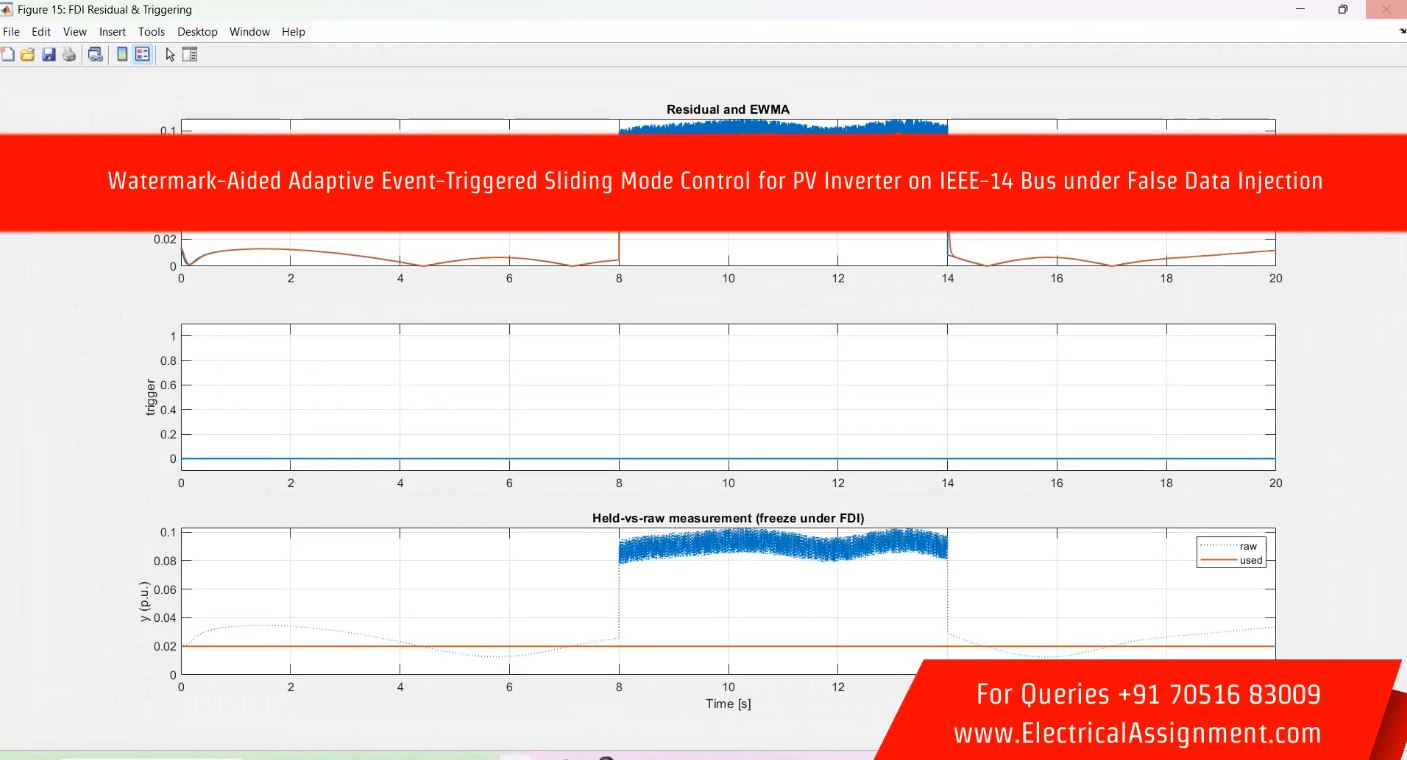 Watermark-Aided Adaptive Event-Triggered Sliding Mode Control for PV Inverter on IEEE-14 Bus under False Data Injection simulation output result 4 Watermark-Aided Adaptive Event-Triggered Sliding Mode Control for PV Inverter on IEEE-14 Bus under False Data Injection simulation output result 4