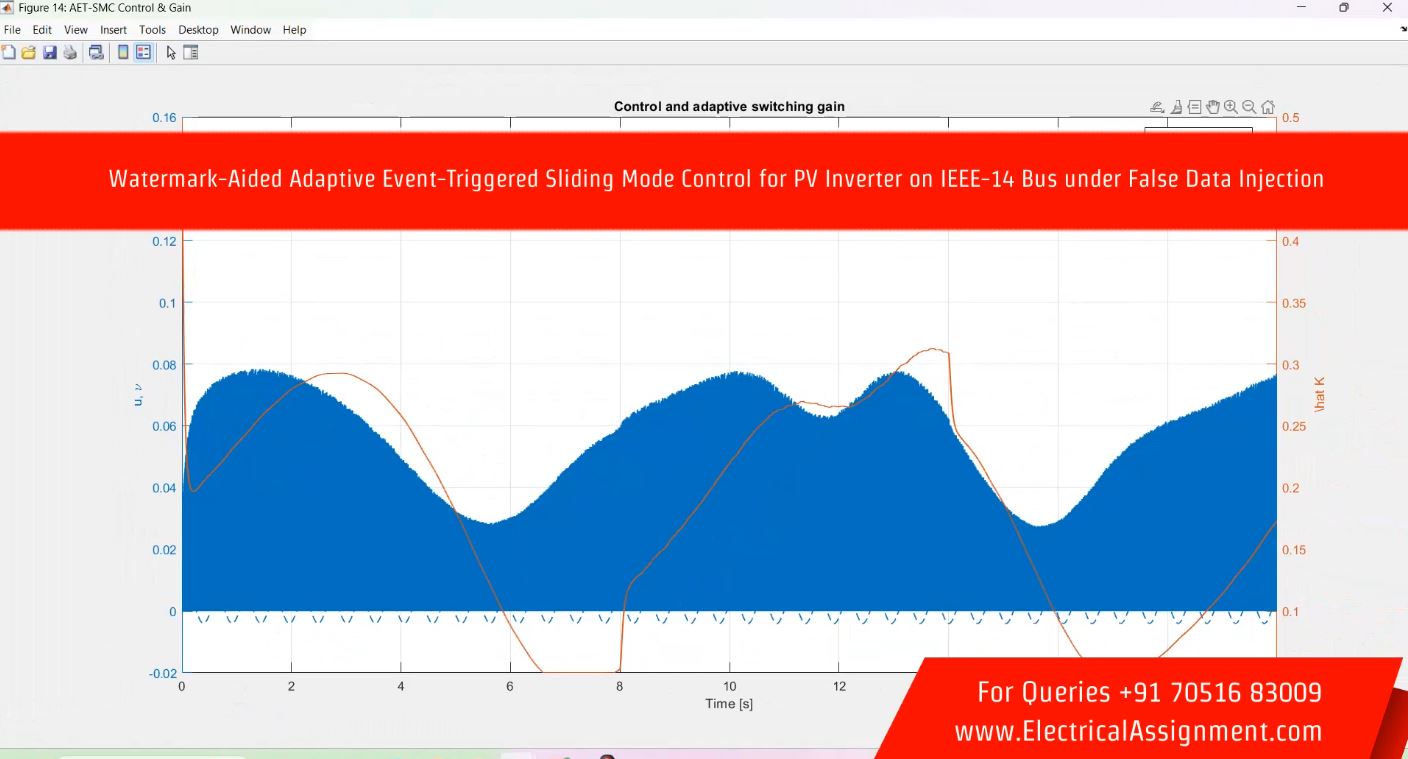 Watermark-Aided Adaptive Event-Triggered Sliding Mode Control for PV Inverter on IEEE-14 Bus under False Data Injection simulation output result 5 Watermark-Aided Adaptive Event-Triggered Sliding Mode Control for PV Inverter on IEEE-14 Bus under False Data Injection simulation output result 5