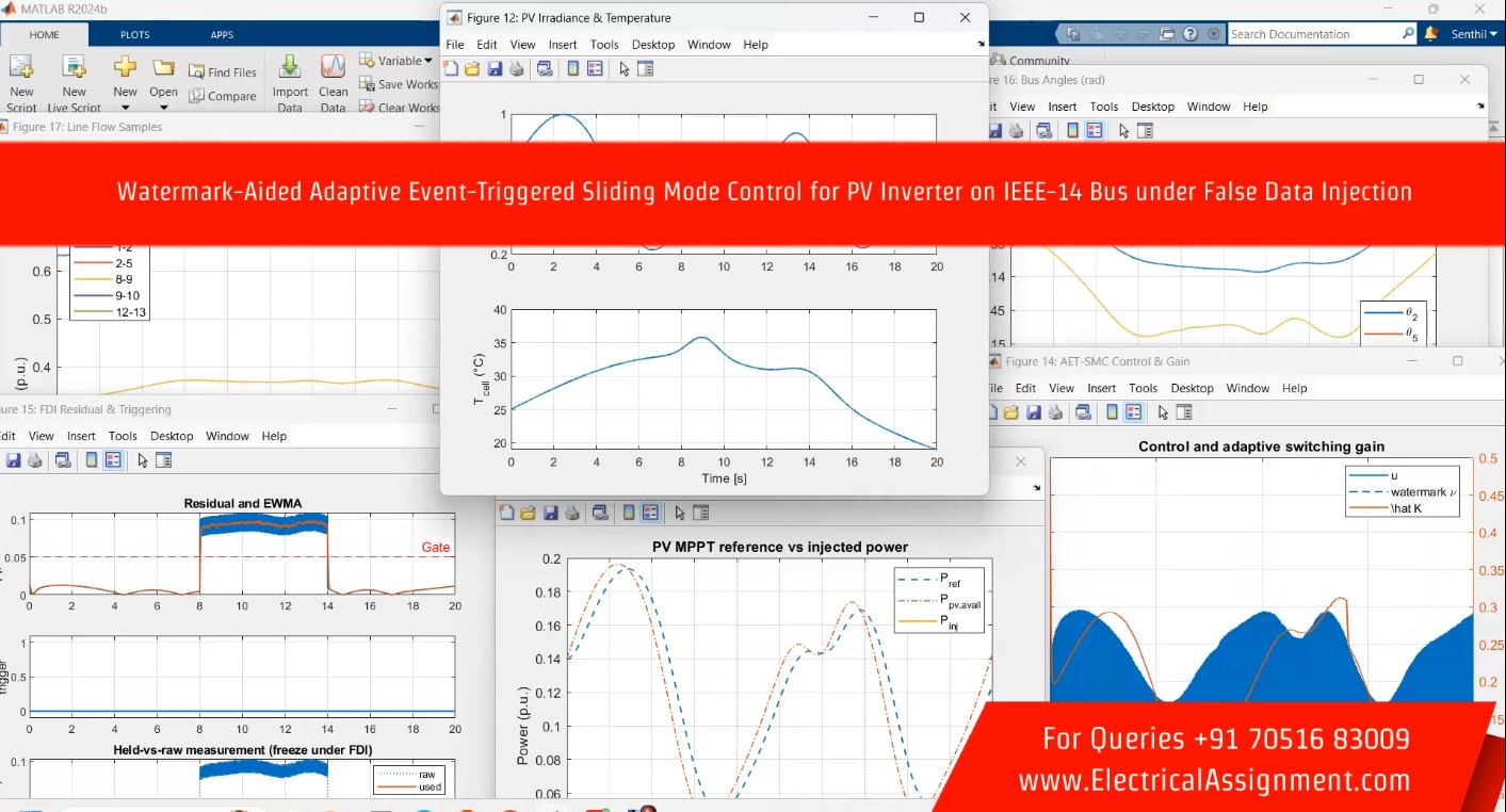 Watermark-Aided Adaptive Event-Triggered Sliding Mode Control for PV Inverter on IEEE-14 Bus under False Data Injection simulation output result 6 Watermark-Aided Adaptive Event-Triggered Sliding Mode Control for PV Inverter on IEEE-14 Bus under False Data Injection simulation output result 6