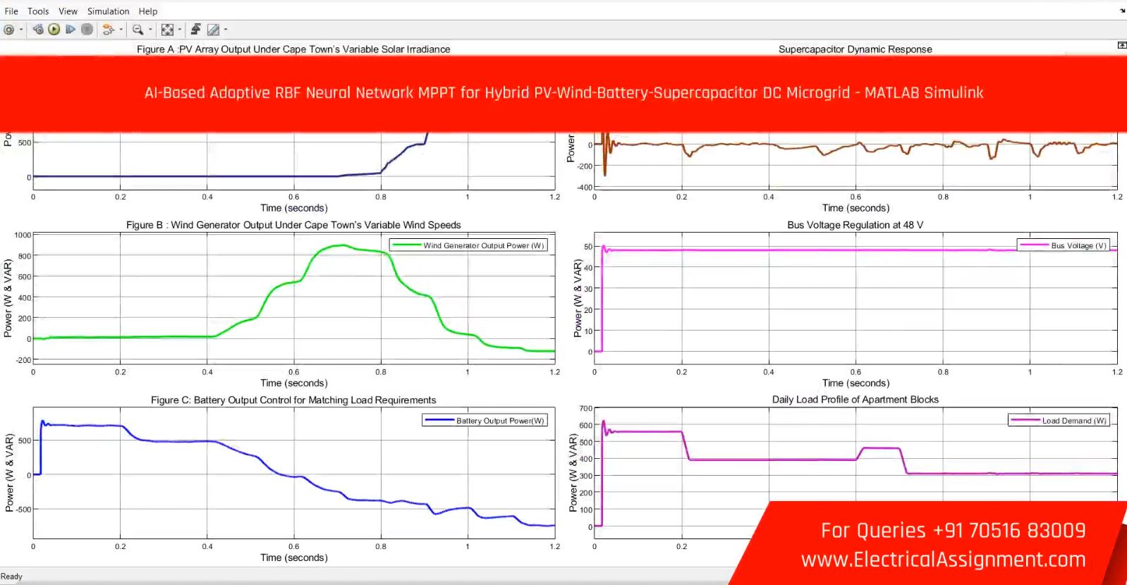 AI-Based Adaptive RBF Neural Network MPPT for Hybrid PV-Wind-Battery-Supercapacitor DC Microgrid - MATLAB Simulink simulation project image