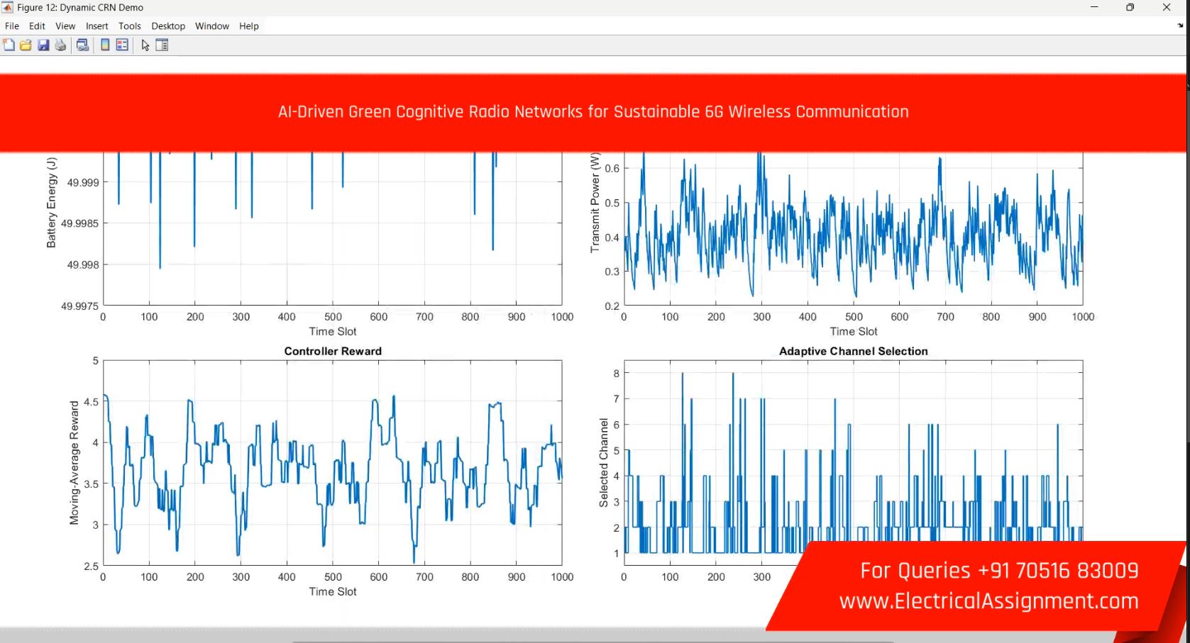 AI-Driven Green Cognitive Radio Networks for Sustainable 6G Wireless Communication simulation project image