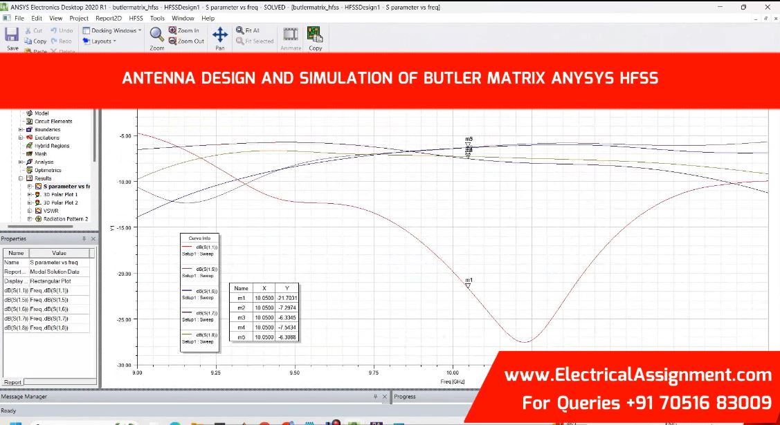 Antenna Design And Simulation Of Butler Matrix Anysys HFSS simulation project image