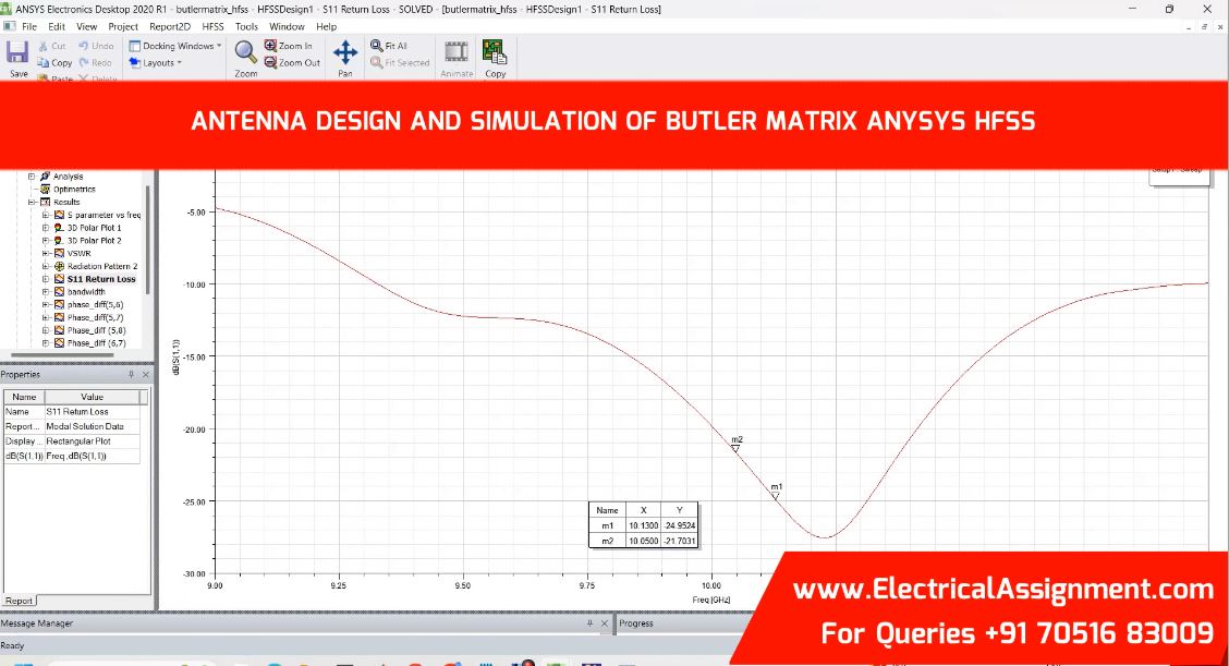 Antenna Design And Simulation Of Butler Matrix Anysys HFSS — simulation output associated with Input impedance