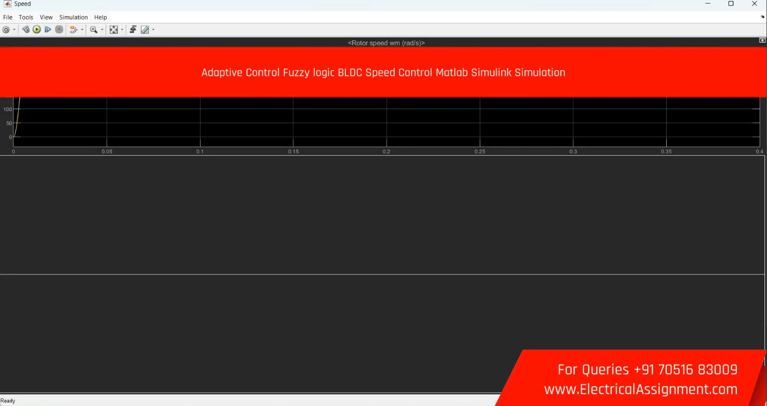 Adaptive Control Fuzzy logic BLDC Speed Control MATLAB Simulink Simulation simulation project image