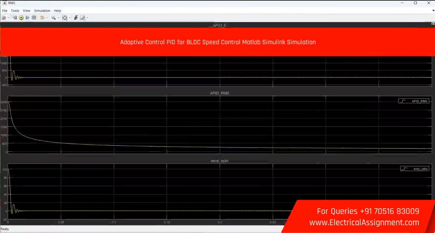 Adaptive Control PID for BLDC Speed Control MATLAB Simulink Simulation simulation project image