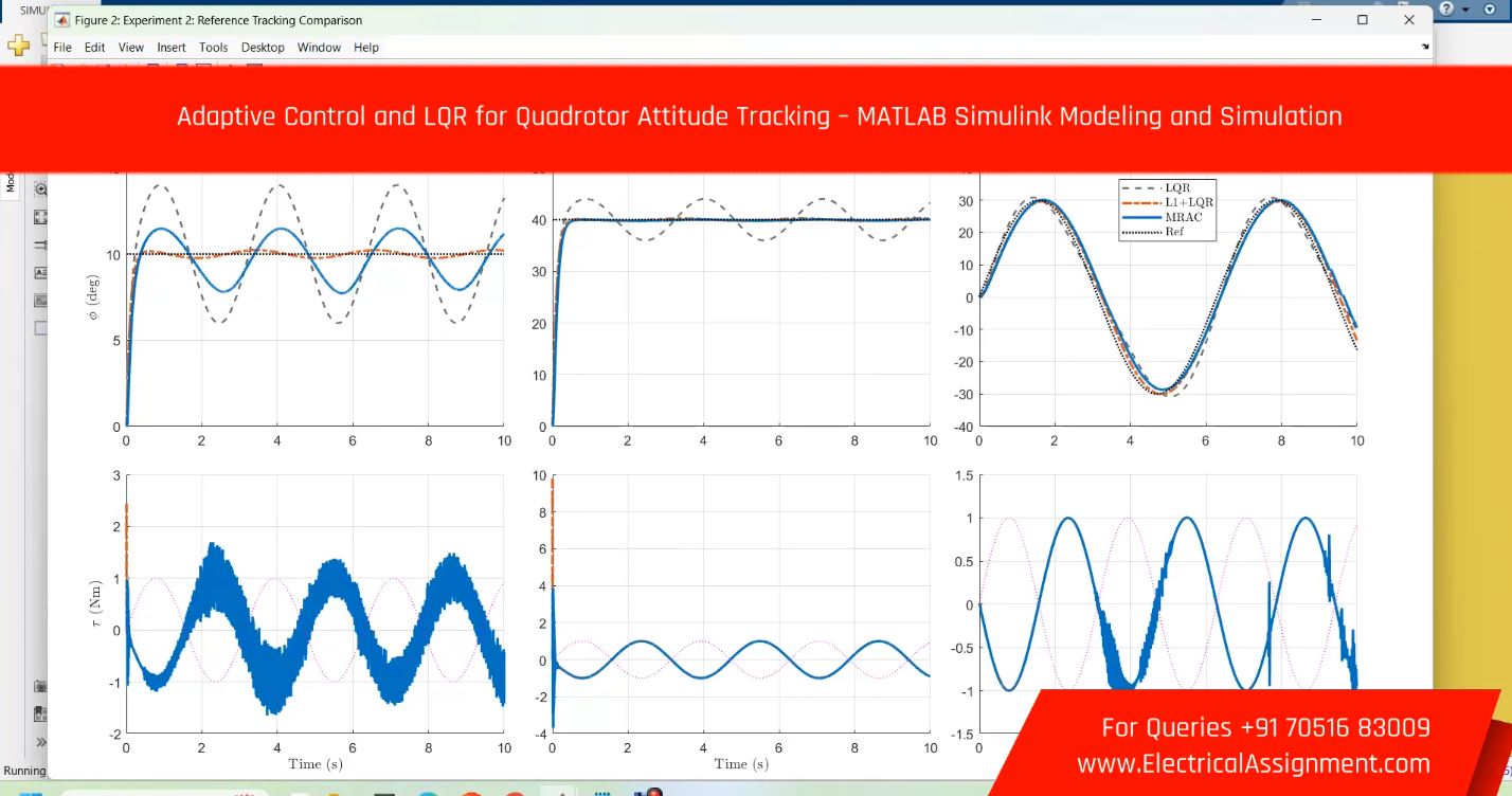 Adaptive Control and LQR for Quadrotor Attitude Tracking - MATLAB Simulink Modeling and Simulation simulation project image