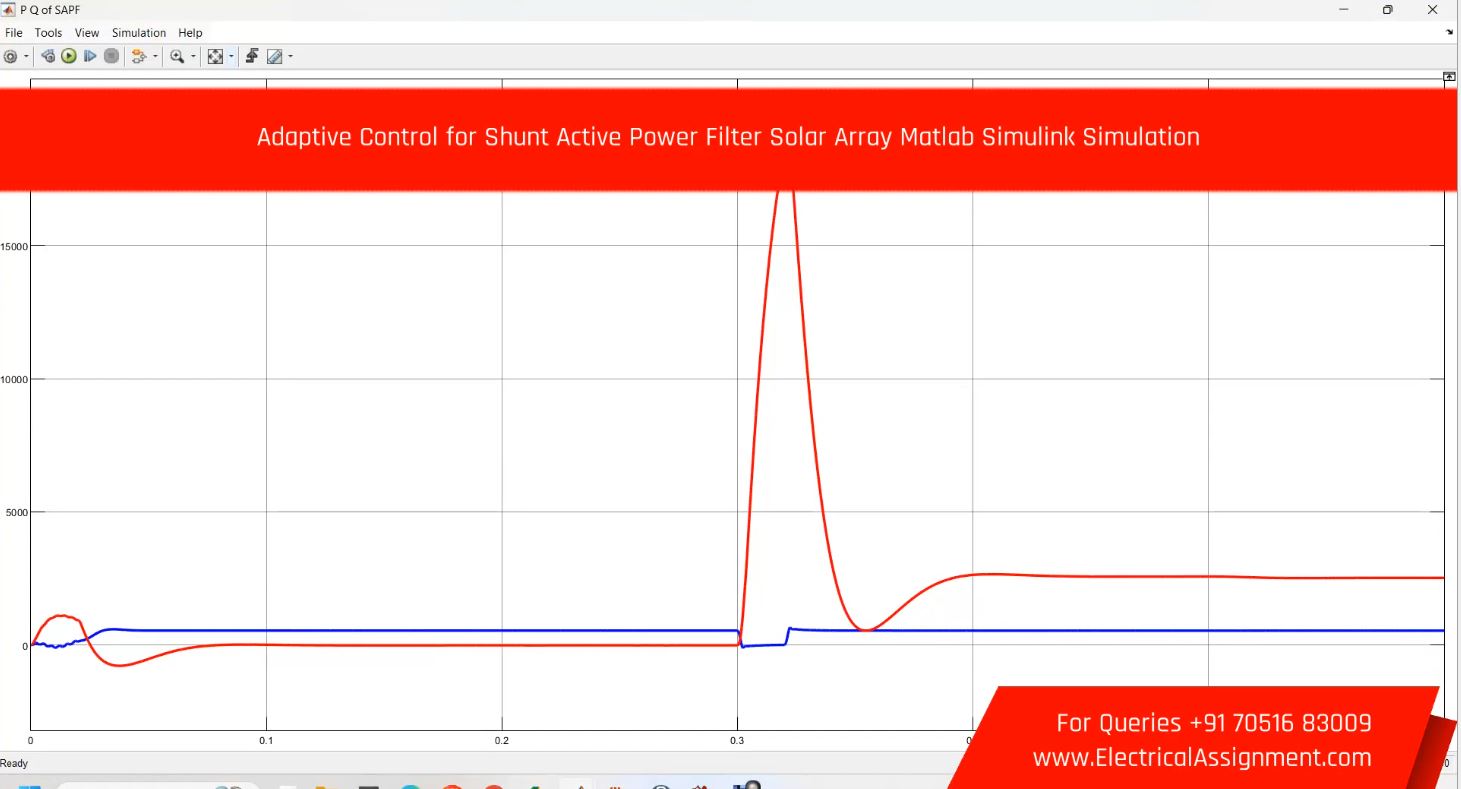 Adaptive Control for Shunt Active Power Filter Solar Array MATLAB Simulink Simulation simulation project image