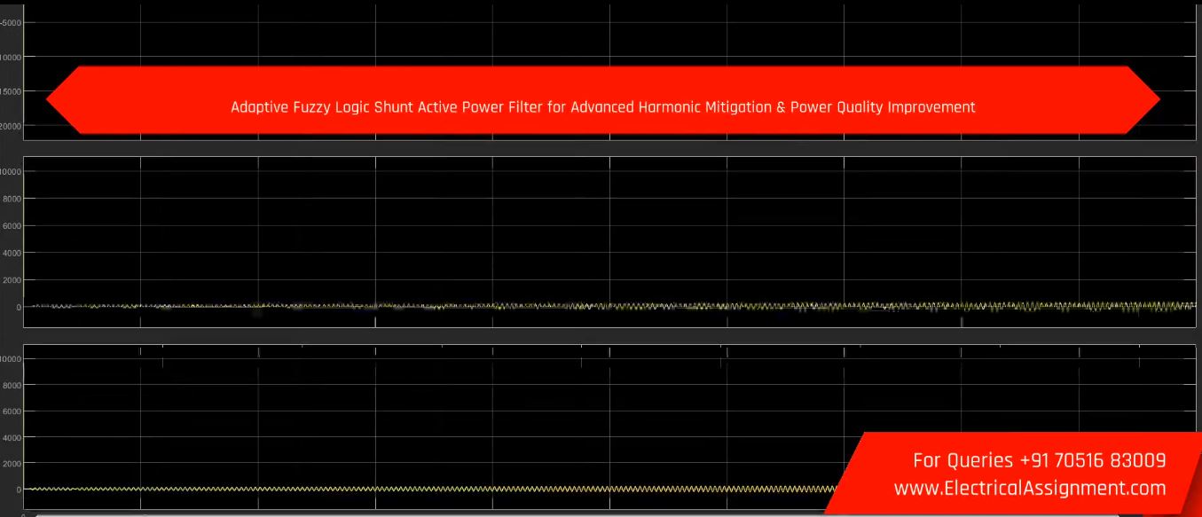Adaptive Fuzzy Logic Shunt Active Power Filter for Advanced Harmonic Mitigation & Power Quality Improvement simulation project image