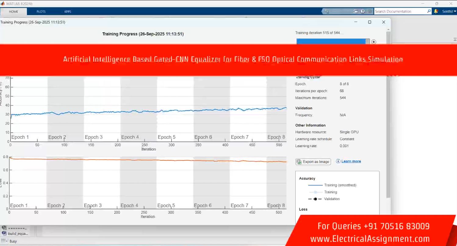 Artificial Intelligence Based Gated-CNN Equalizer for Fiber & FSO Optical Communication Links Simulation simulation project image