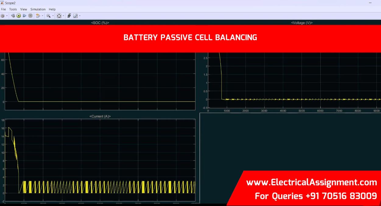 Battery Passive Cell Balancing simulation project image