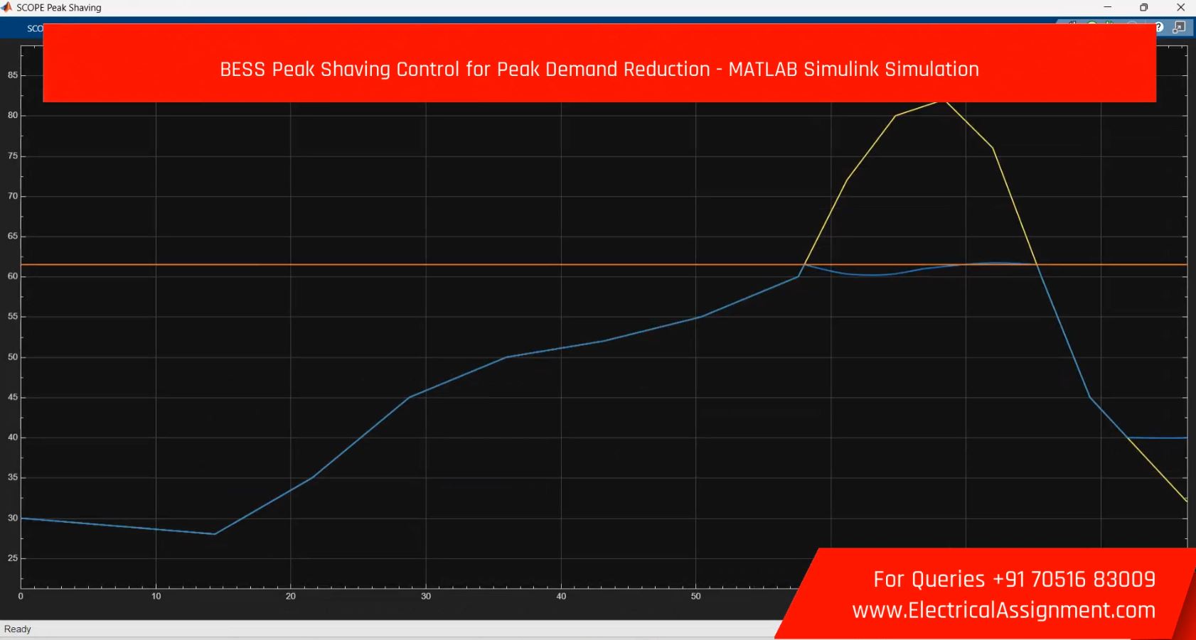 BESS Peak Shaving Control for Peak Demand Reduction - MATLAB Simulink Simulation simulation project image