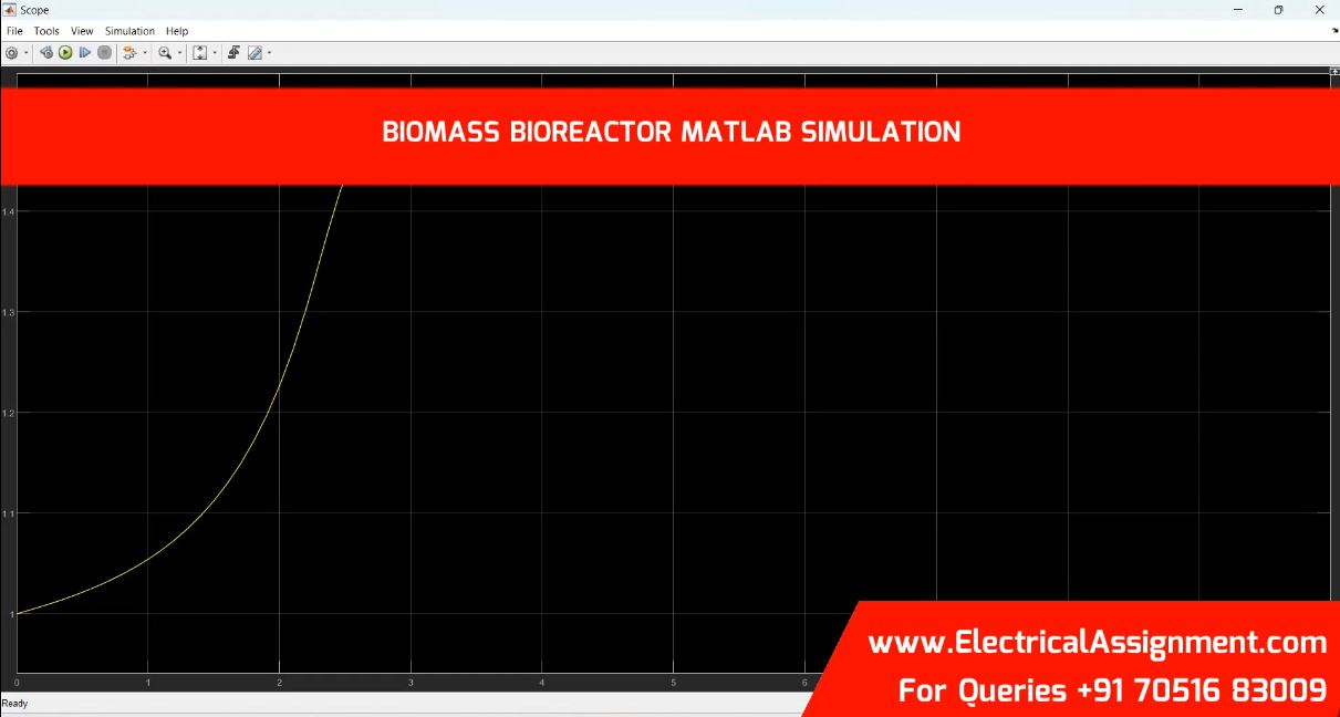 Biomass Bioreactor MATLAB Simulation simulation project image