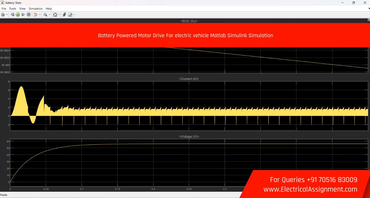 Battery Powered Motor Drive For electric vehicle MATLAB Simulink Simulation simulation project image