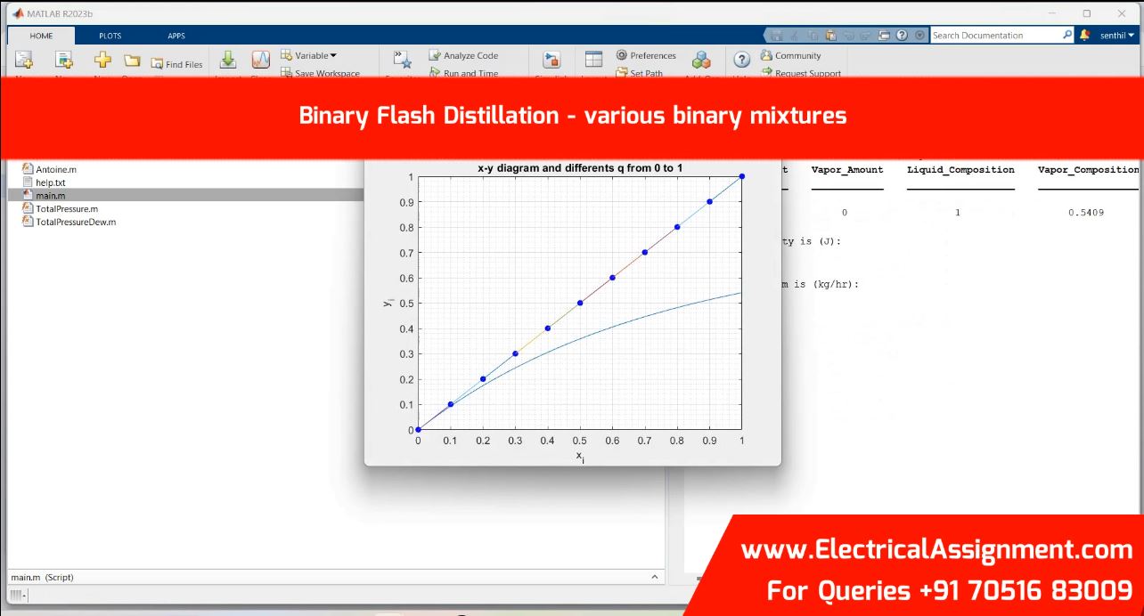 Binary Flash Distillation - various binary mixtures simulation project image